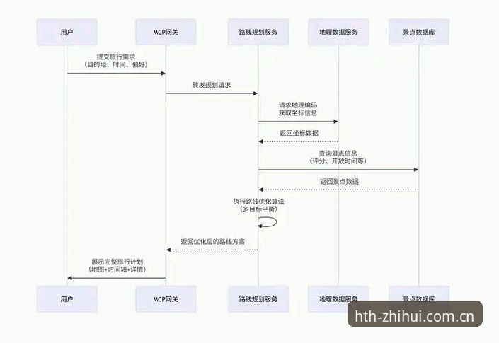 华体会平台资深用户分享：hth快速注册全流程与体育竞猜新趋势